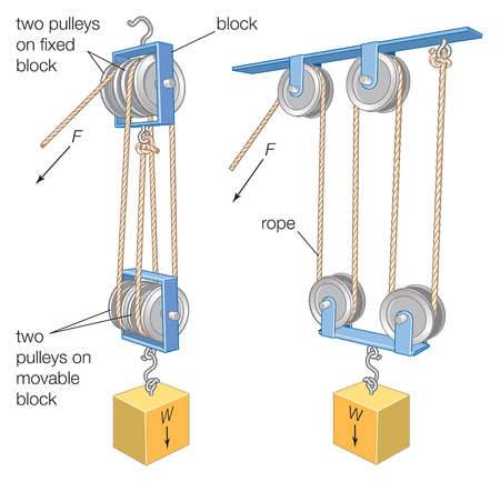 small block and tackle pulley system