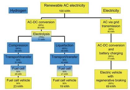 HydrogenChart.jpg