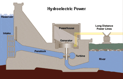 hydropower.gif