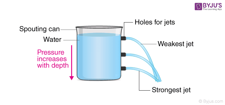 Hydrostatic-Pressure.png