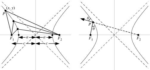 HyperbolaFoci_750.gif