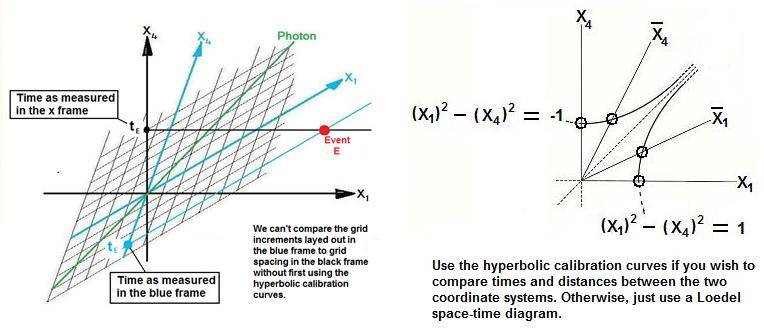 hyperbolic_Calibration.jpg