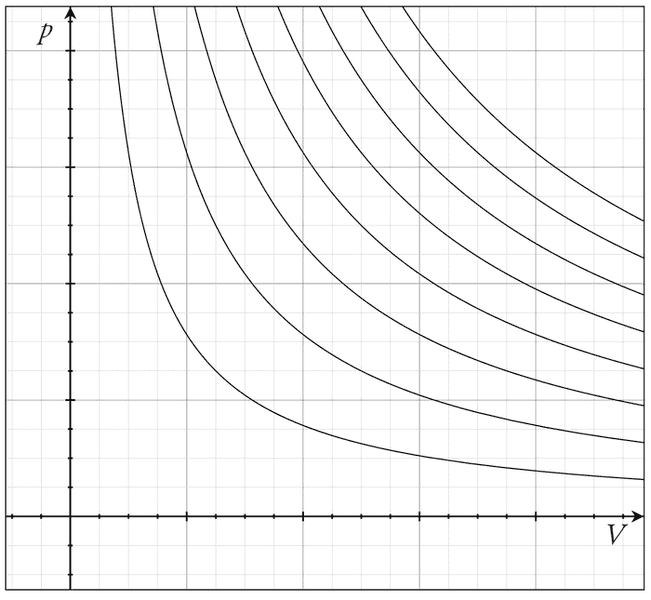 Ideal_gas_isotherms.png