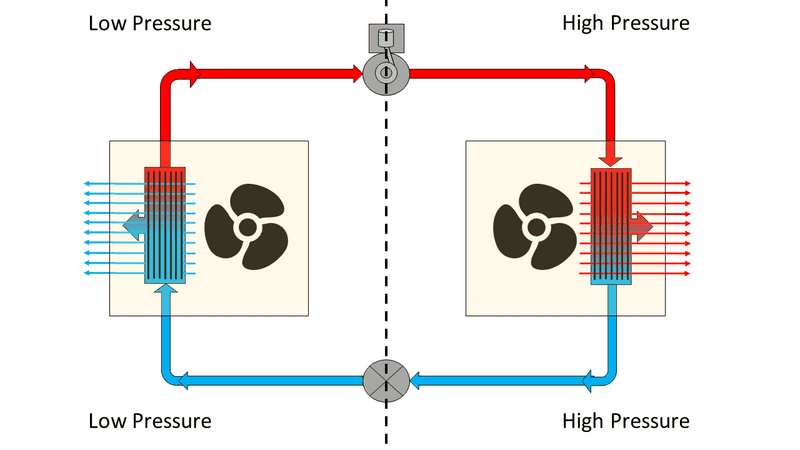 igeration-cycle-drawing-vertical-division-pressure.png