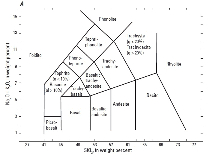 igneous.rock.types.png