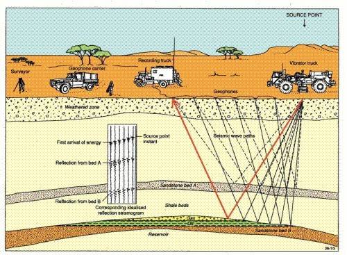 illustration%20of%20seismic%20surveying.jpg