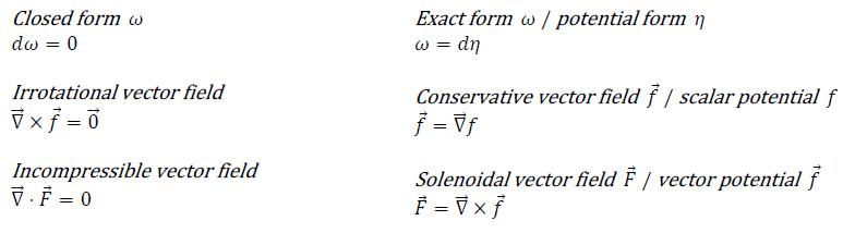 About vector fields | Physics Forums