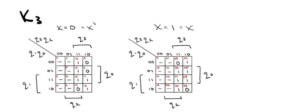 Find the Minimal SOP Using a 5 Variable K-Map