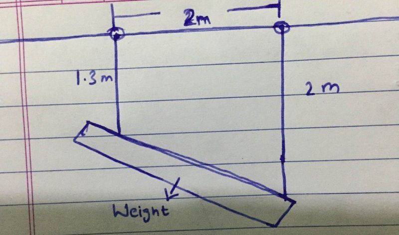 What is the depth of the weight below the beam?