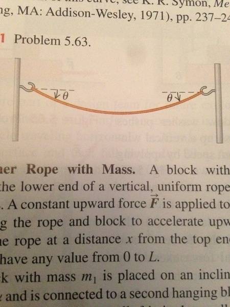 Solved 39. ** A physics problem involves a massive pulley, a