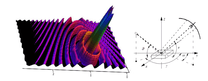 indicatrix.PNG