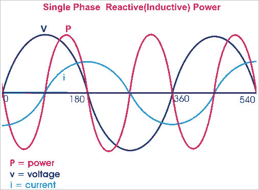inductive-reactive-power.png