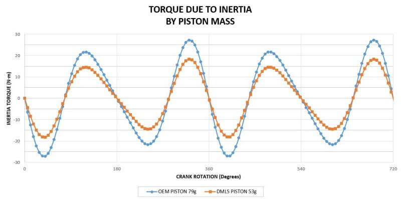 Inertia_Torque_i4yglv.jpg