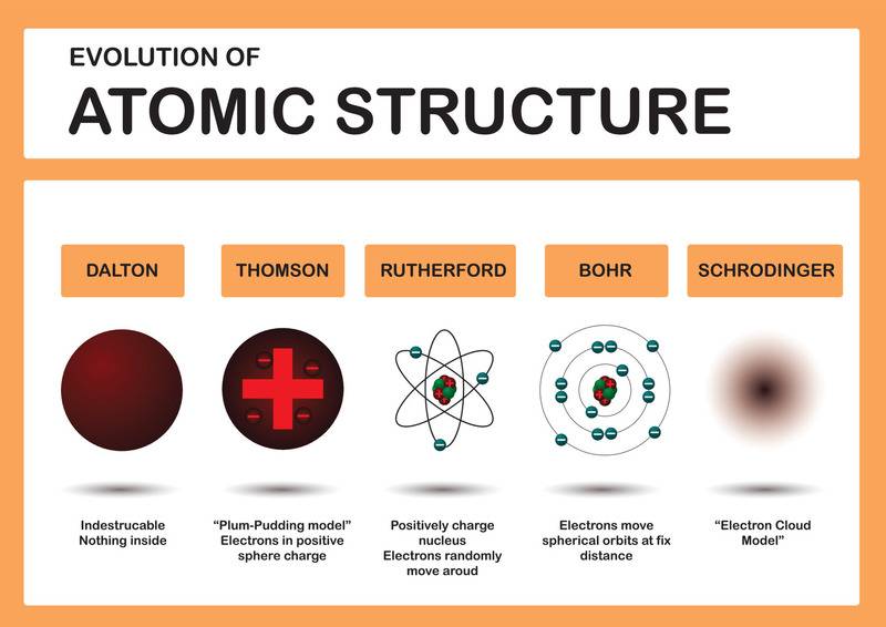 -infographic-as-diagram-for-chemistry-study-vector.jpg