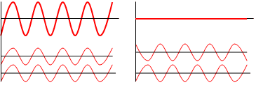 Interference_of_two_waves.png