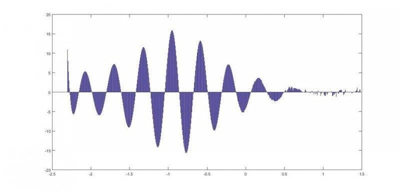 inverse Laplace transform.jpg