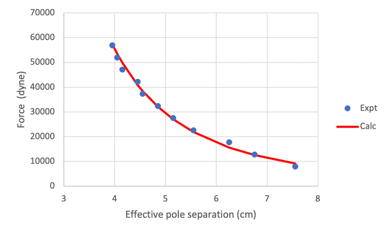 Inverse law fit.png