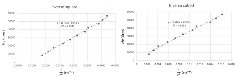 Inverse laws.png