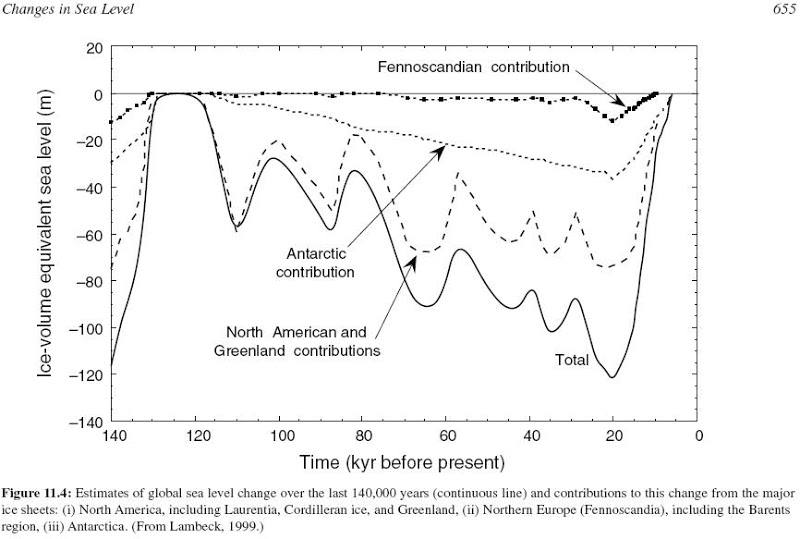 IPCC_3ar_Fig11_4.JPG