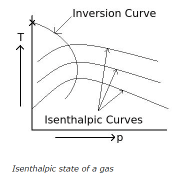 isenthalpic-curves.png