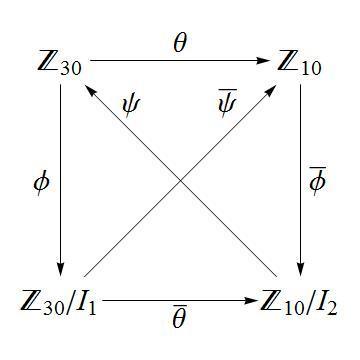 isomorphism plot2.jpg