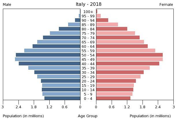 italy-population-pyramid-2018.jpg