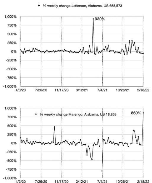 Jefferson vs Marengo counties Alabama covid cases weekly changes.png