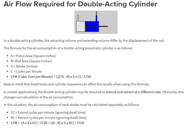 Steps To Calculate Air Consumption Of A Pneumatic System Physics Forums