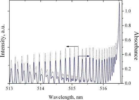 Why Does The Continuous Emission Spectrum Depend Only On Temperature?