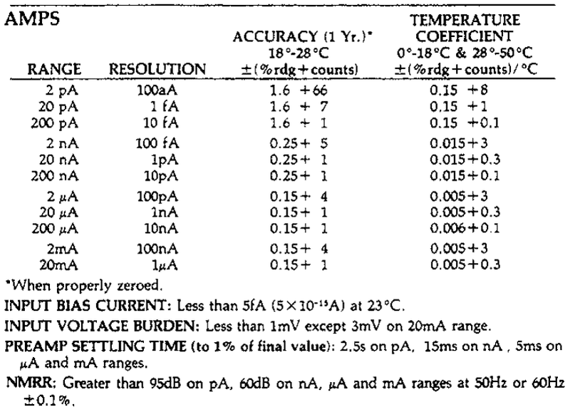 Keithley617-Amps-specs.png