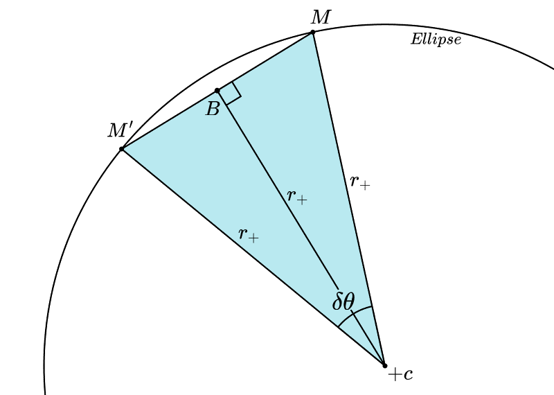 Kepler-2nd-Law-Ptolemei-Equant-22.png