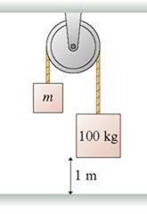 Calculating Mass and Force: A Pulley Problem