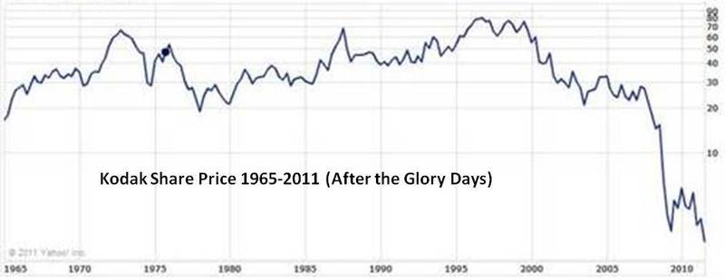 kodak-share-price-jpg.jpg