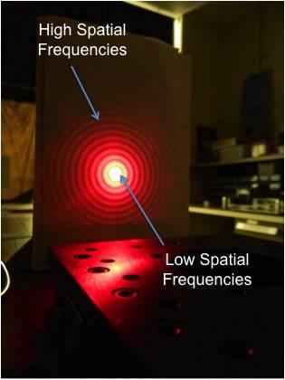 what is meant by laser