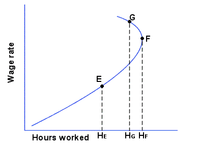 Labour_supply_small.png