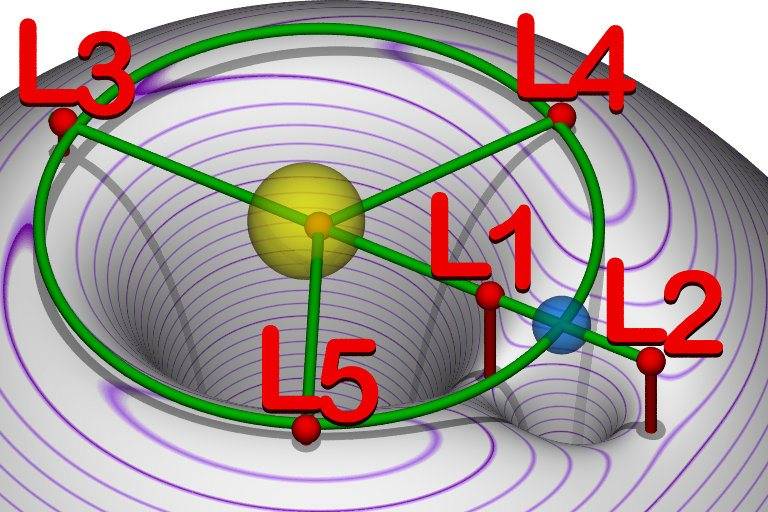 Lagrangian_points_equipotential.jpg