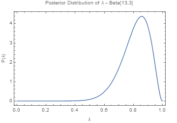 LambdaIgnorantPosterior.png