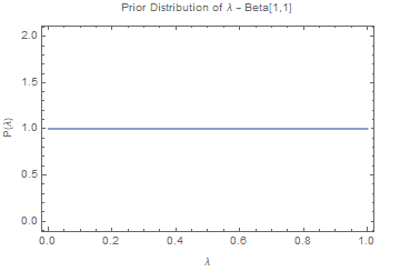 LambdaIgnorantPrior.png