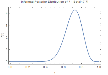 LambdaInformedPosterior.png