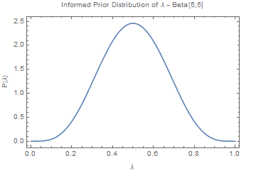 LambdaInformedPrior.png