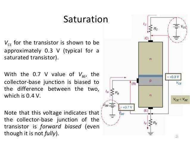 latest-topic-4-bipolarjunctiontransistors-21-638.jpg