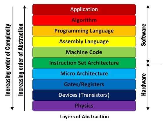 From Atoms to Chess? | Physics Forums