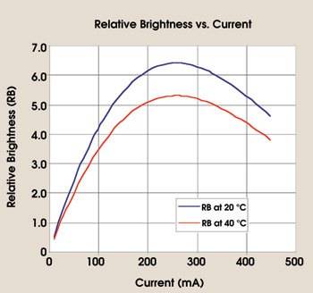 LEDTemp.jpg