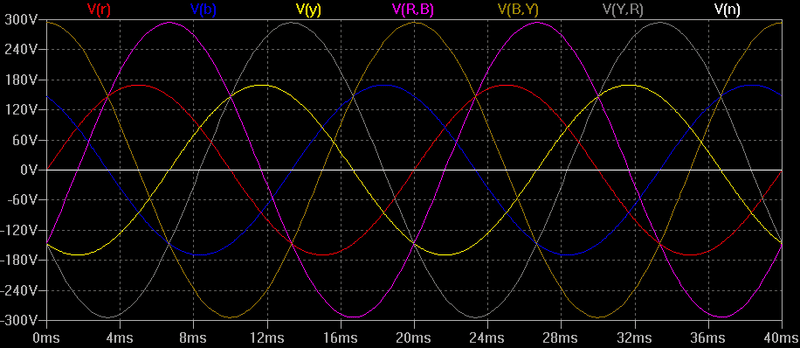 Legs and Phases.png