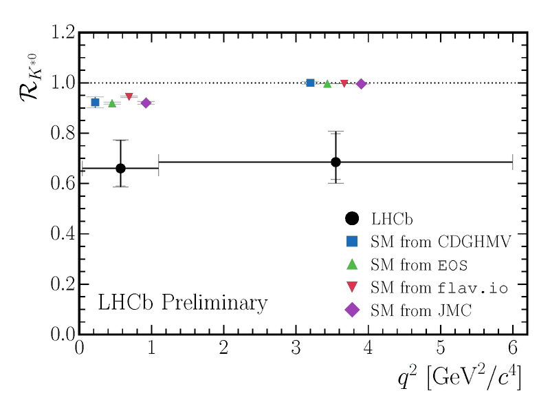 lhcb-public_RKstar_sm.png