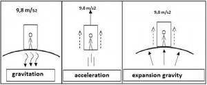 lift-accelerated-300x123.jpg