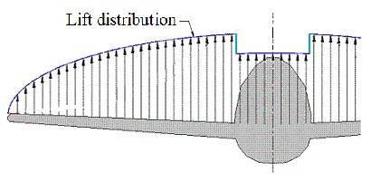 Aspect ratio used in induced drag and lift calculations | Physics Forums