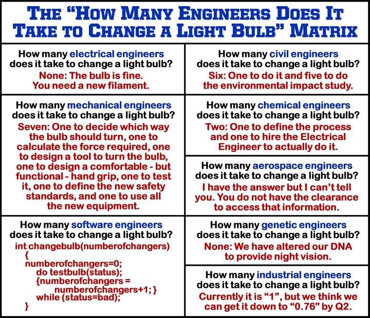 lightbulb-engineers.jpg