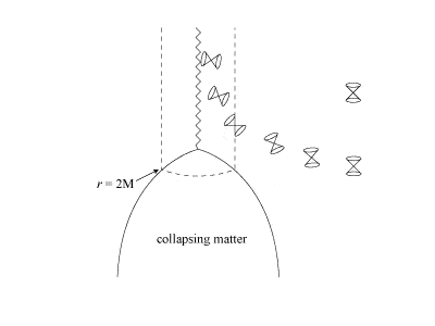 lightcone-bh.gif