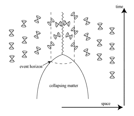 lightcone-bh.gif